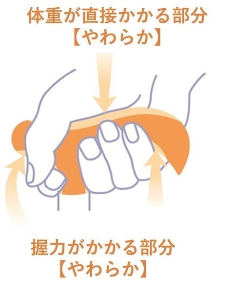 やわらかグリップ 花柄生地巻き 折畳ステッキ WATAKI カラー:ワイン