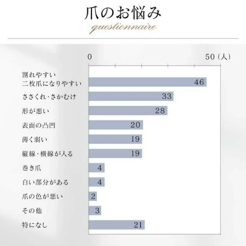 爪きれるんmini