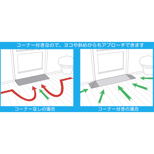 ブロックビルドスロープ／コーナー付き