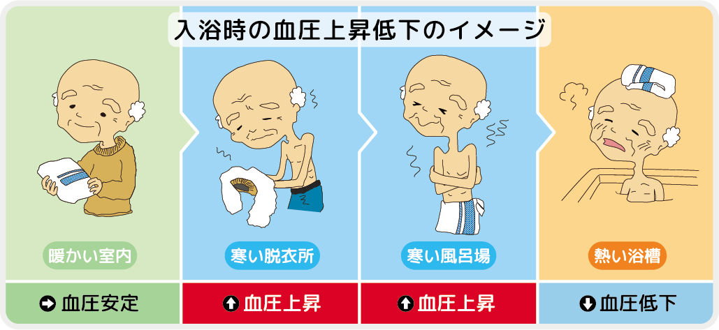 ヒートショックセンサーGRS101-01