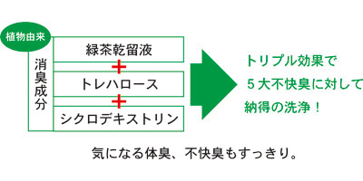 介援隊セレクト薬用全身シャンプー