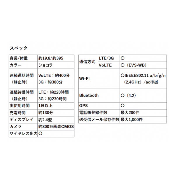 ロボホン プレミアム