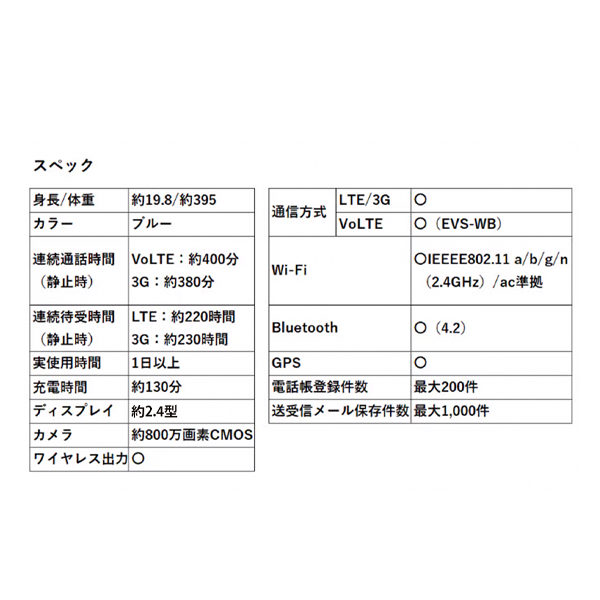 ロボホン プレミアム（弟モデル）