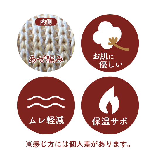 保温サポーター　Koharu　手くび用