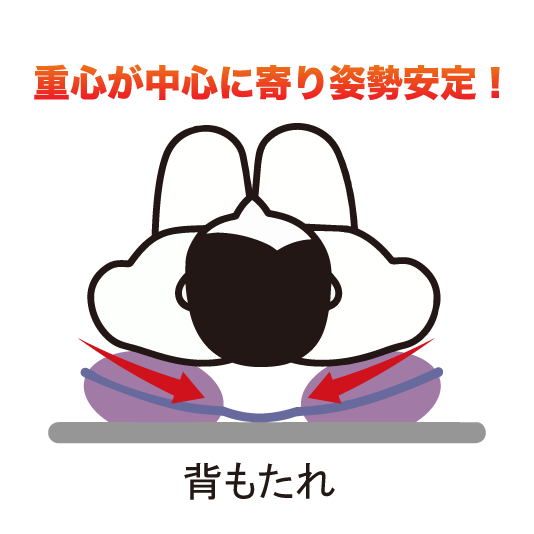 がっちりサポート　楽らくクッション