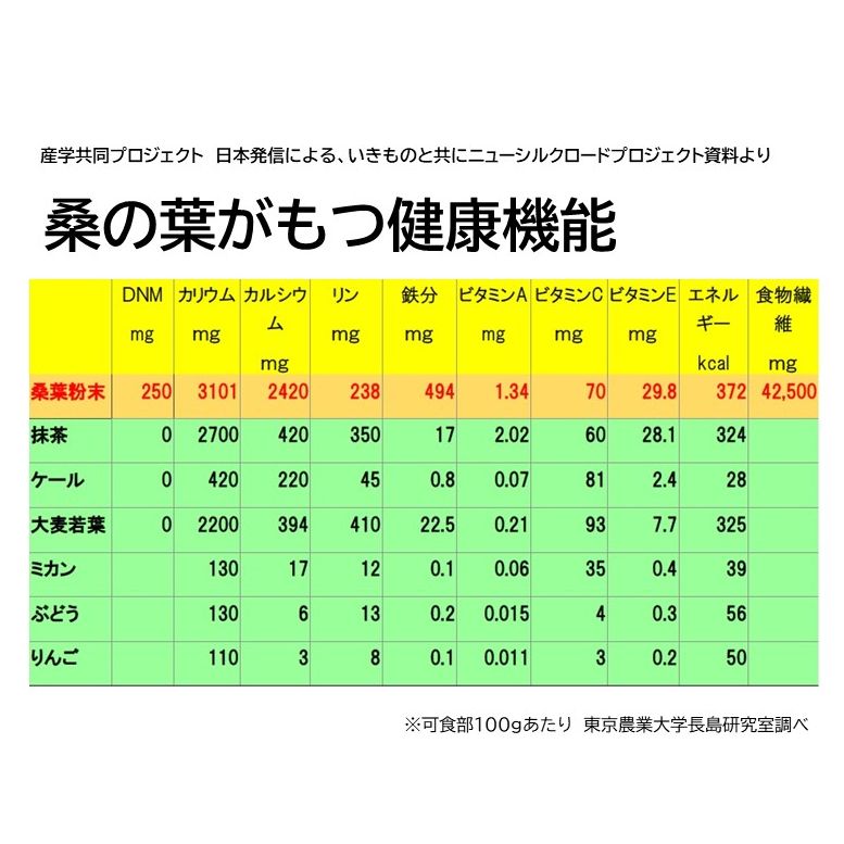 うらべの 桑の葉青汁
