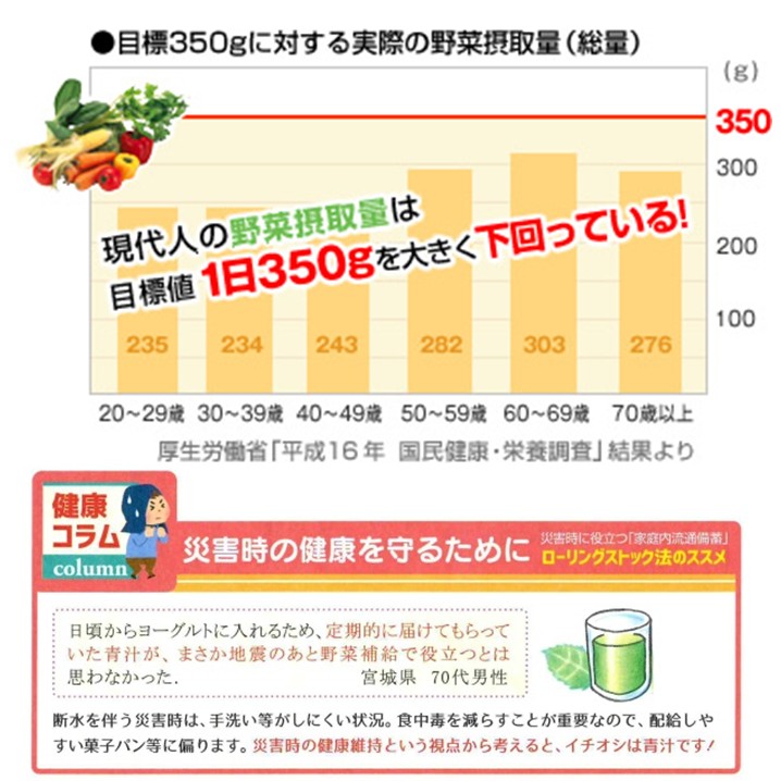 うらべの 桑の葉青汁