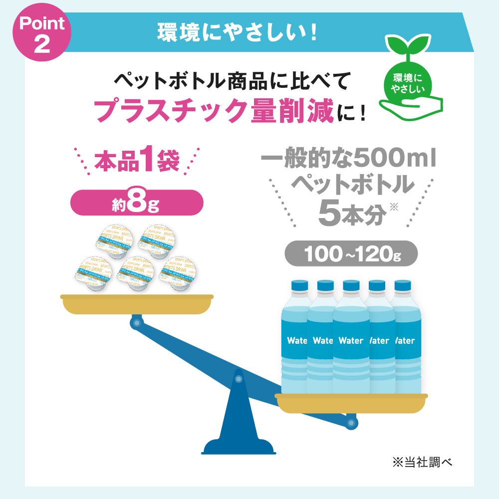メロディアン 自分で作れるスポーツドリンク　5個×10袋セット　濃縮