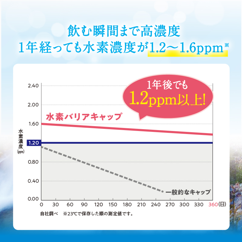 メロディアン 水素たっぷりのおいしい水300ml×7本