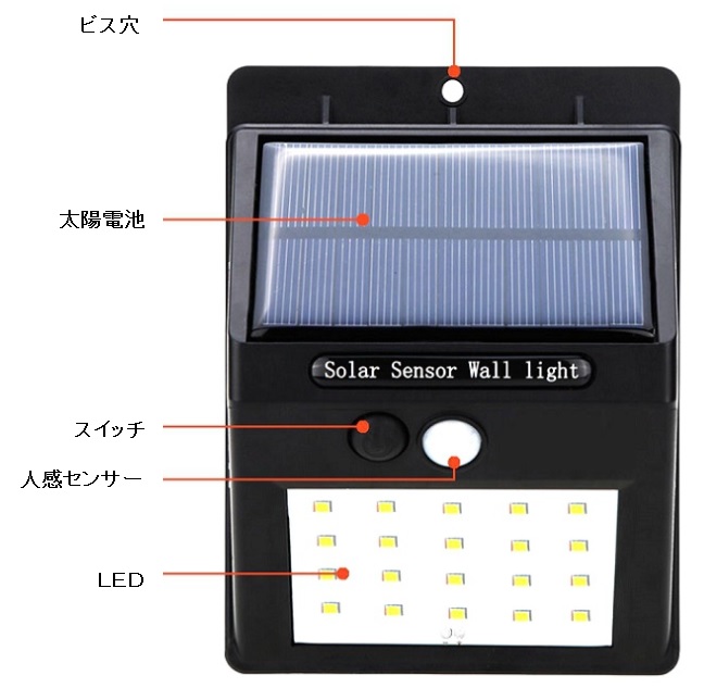 ソーラー充電式人感センサーLED照明 50Ｗクラス 3モード LED-SOL-200