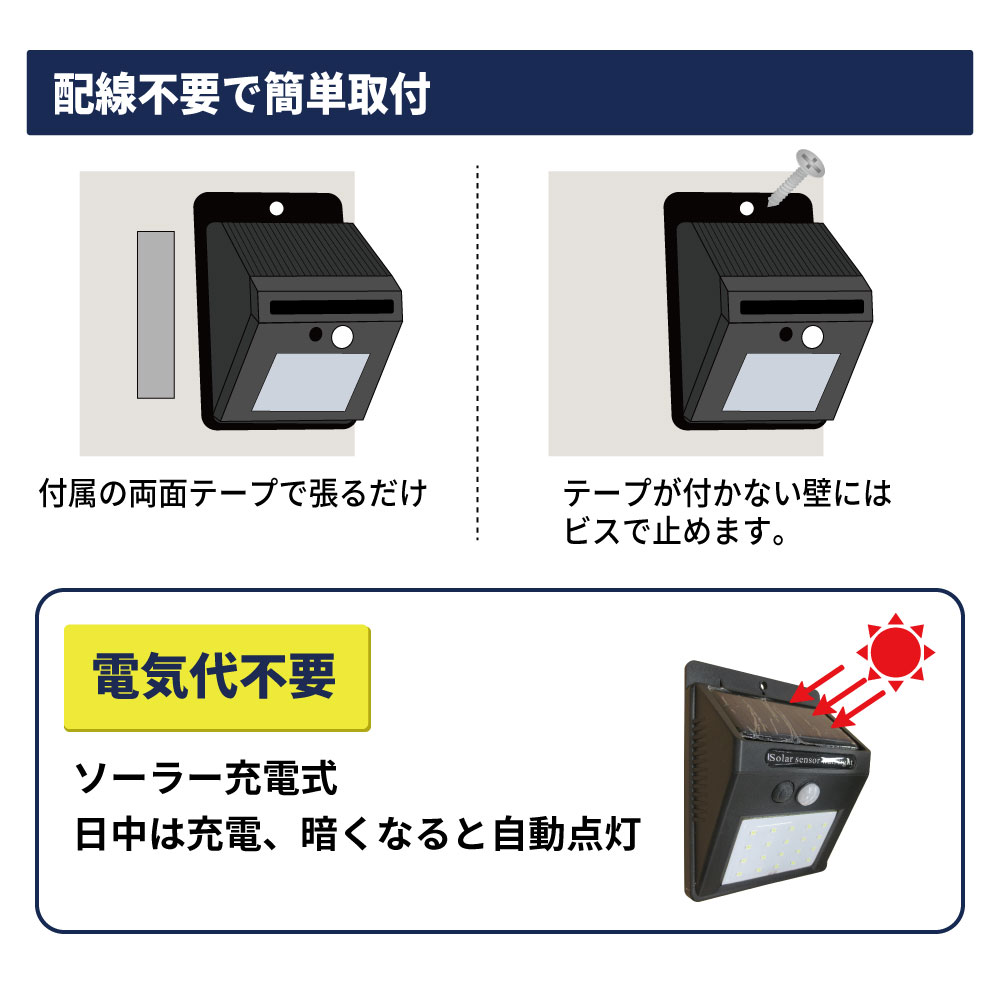 ソーラー充電式人感センサーLED照明 50Ｗクラス 3モード LED-SOL-200