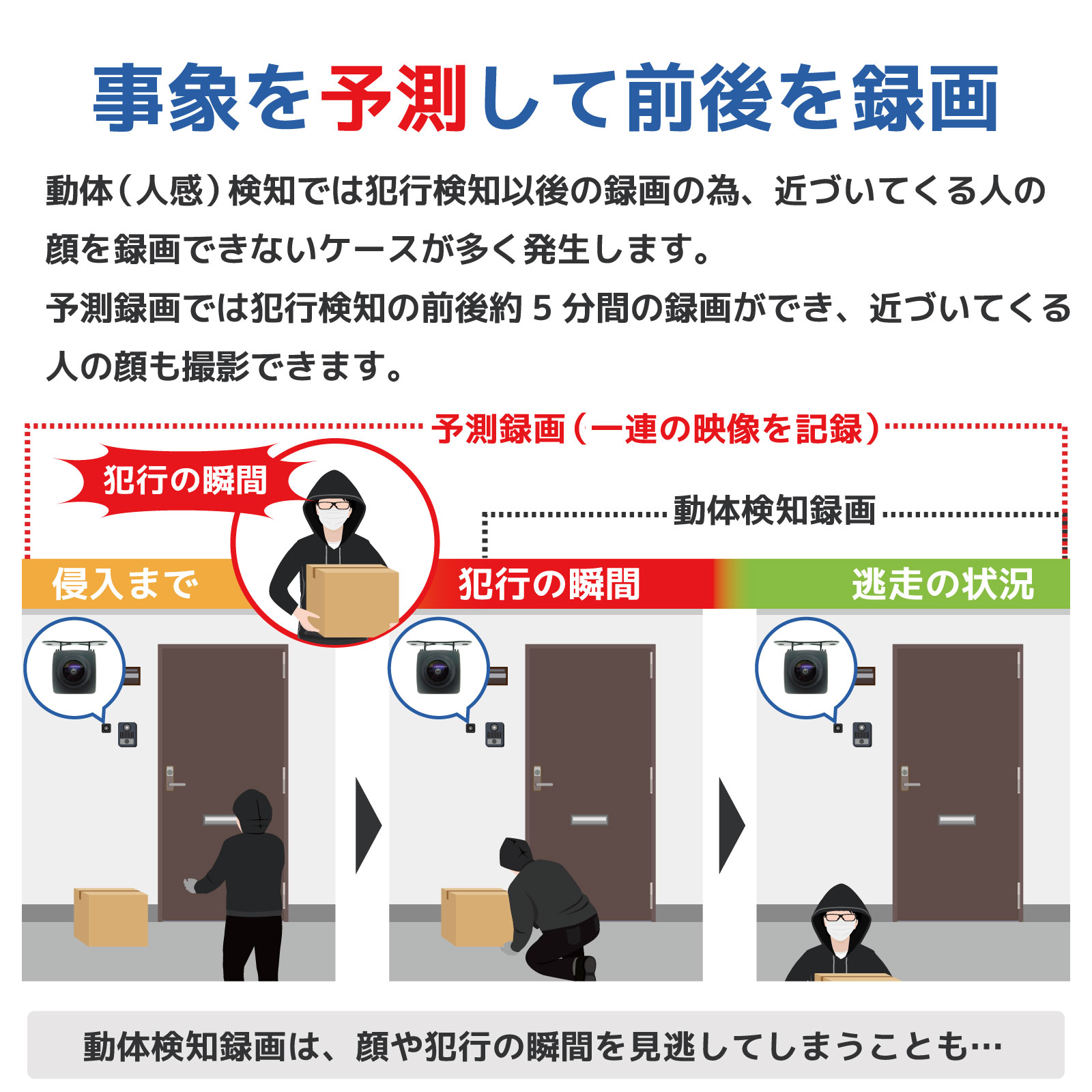 貼るだけ簡単取付け200万画素小型有線式防犯カメラセット 予測録画対応 SEC-S-M1080P-7LP