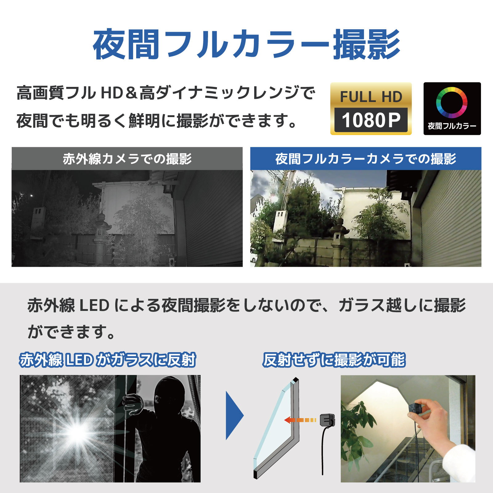 貼るだけ簡単取付け200万画素小型有線式防犯カメラセット 予測録画対応 SEC-S-M1080P-7LP