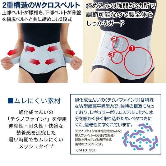 整形外科医と共同開発 お医者さんのコルセットプレミアム仕様 S～3L