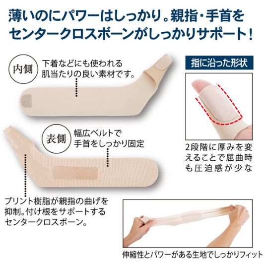 水仕事OK お医者さんの手首サポーターFit