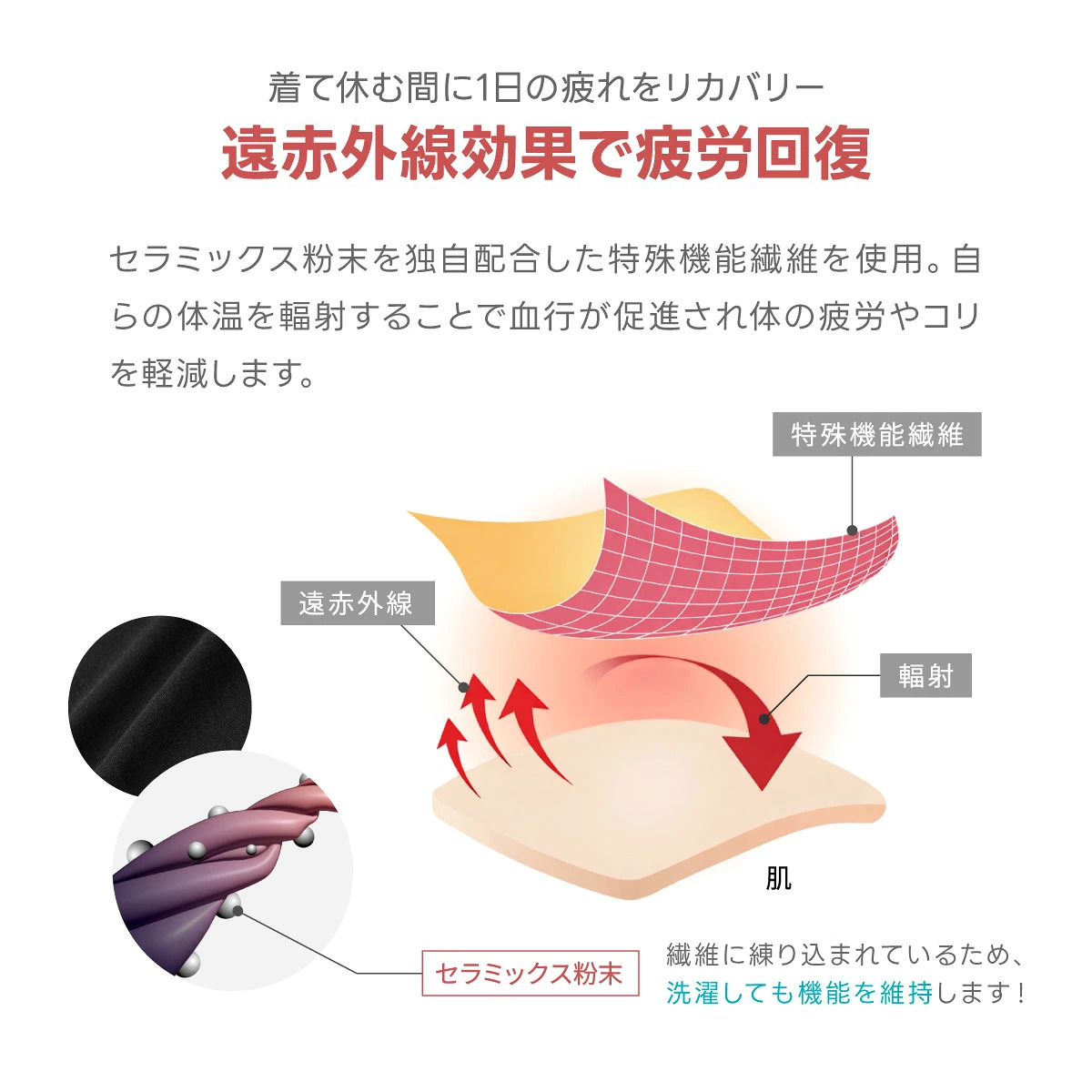 セルヴァン 一般医療機器 リカバリーウェア 上下セット メンズ レディース 半袖シャツ 7分丈パンツ リカバリーケア