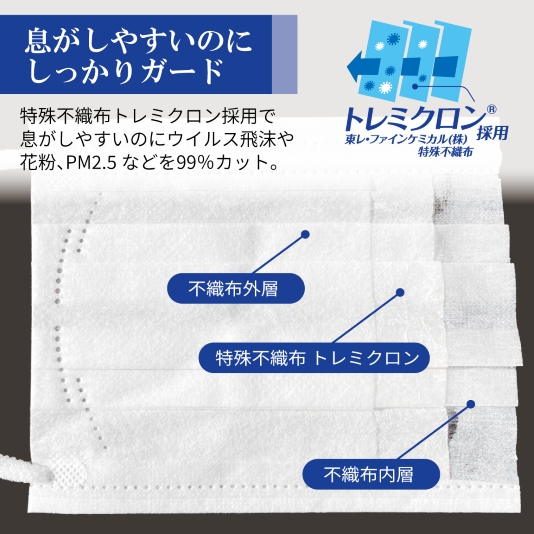 息ラクラク羽のようにかる～いマスク小さめ　30枚入