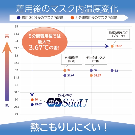 ひんやり爽快 SuuU　10枚入