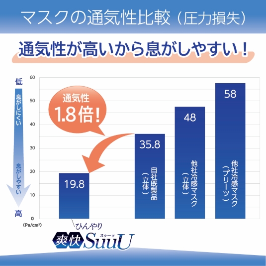 ひんやり爽快 SuuU　10枚入