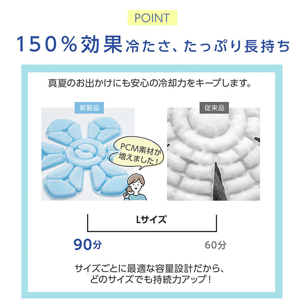 TOKAIZ フローナキャップ シニア向け 帽子用冷感パッド 暑い日の外出・通院・散歩に