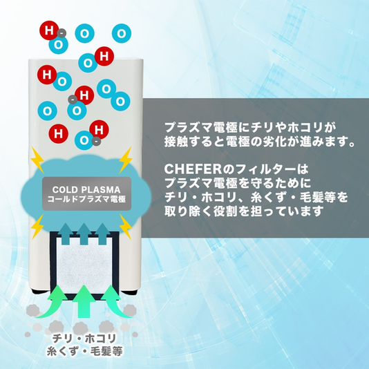 空間除菌機CHEFER AIR CT-31用プレフィルター